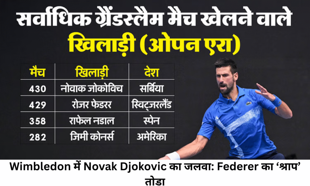 Djokovic